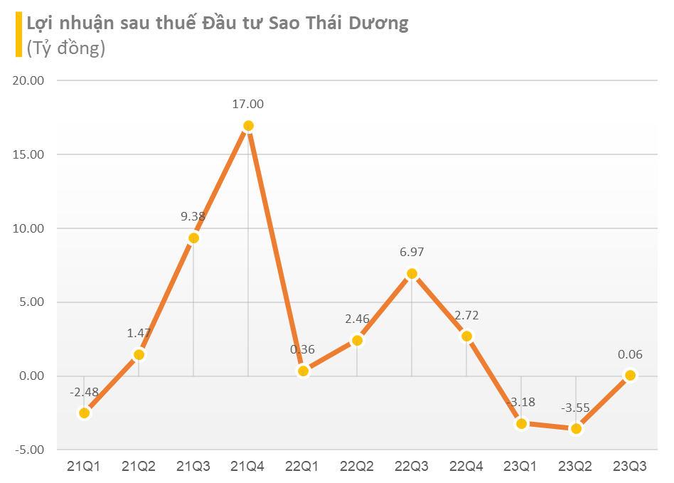 Công ty trên sàn chứng khoán làm dự án chế biến tre 3.000 tỷ được đích thân Thủ tướng thúc đẩy tại Davos- Ảnh 5.