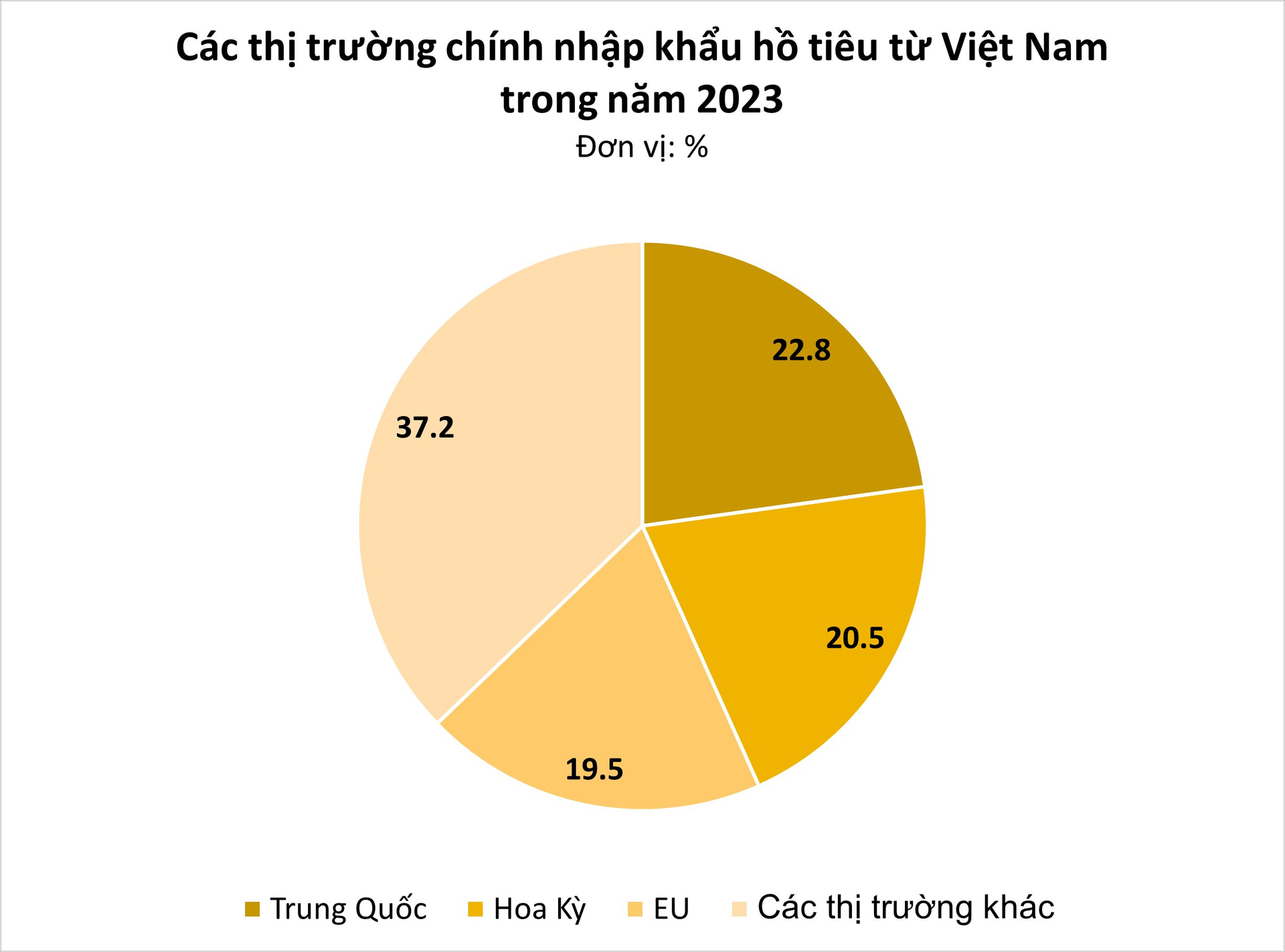 Một loại 'vàng đen' của Việt Nam được Trung Quốc liên tục săn lùng: xuất khẩu tăng nóng, cả thế giới đều phụ thuộc vào Việt Nam- Ảnh 5.