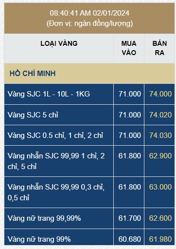 Giá vàng SJC tăng dựng đứng