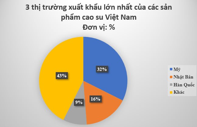 Nga bất ngờ tăng nhập khẩu một mặt hàng của Việt Nam gấp 3 lần trong 11 tháng đầu năm, Việt Nam lọt Top 3 sản lượng của thế giới- Ảnh 2.