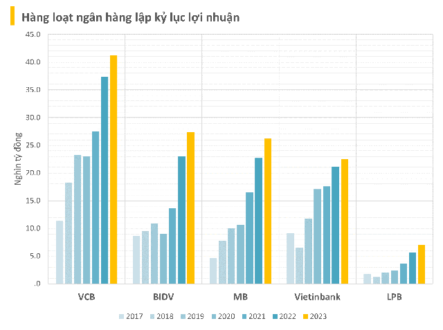 Lộ diện những cái tên báo lợi nhuận năm 2023 vượt đỉnh lịch sử- Ảnh 1.