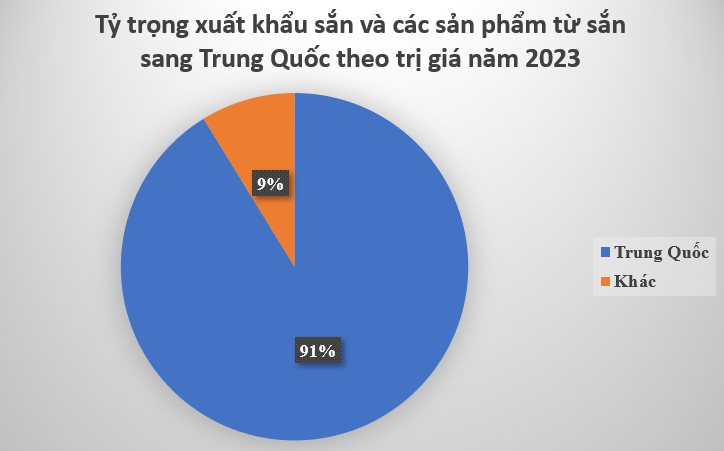 'Vàng trắng' dưới lòng đất của Việt Nam được Trung Quốc săn lùng bất kỳ giá nào: Thu về hơn 1 tỷ USD trong năm 2023, từ gốc đến ngọn đều là ‘sản vật’- Ảnh 5.