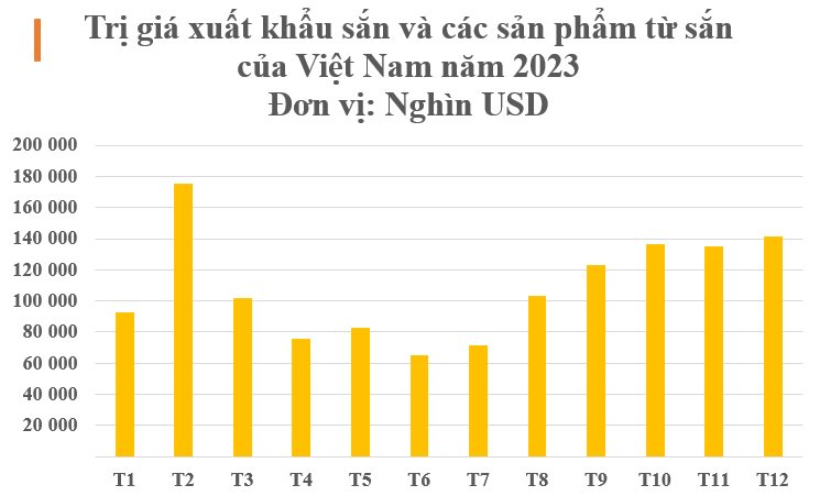 'Vàng trắng' dưới lòng đất của Việt Nam được Trung Quốc săn lùng bất kỳ giá nào: Thu về hơn 1 tỷ USD trong năm 2023, từ gốc đến ngọn đều là ‘sản vật’- Ảnh 3.