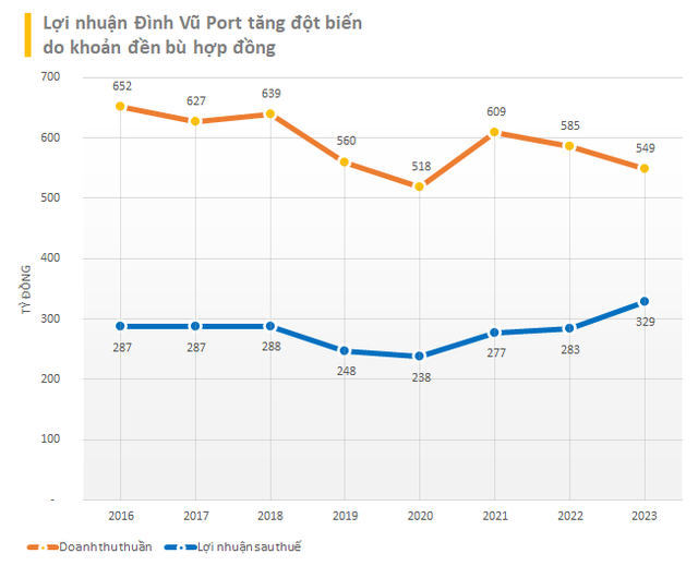 Lộ diện những cái tên báo lợi nhuận năm 2023 vượt đỉnh lịch sử- Ảnh 5.