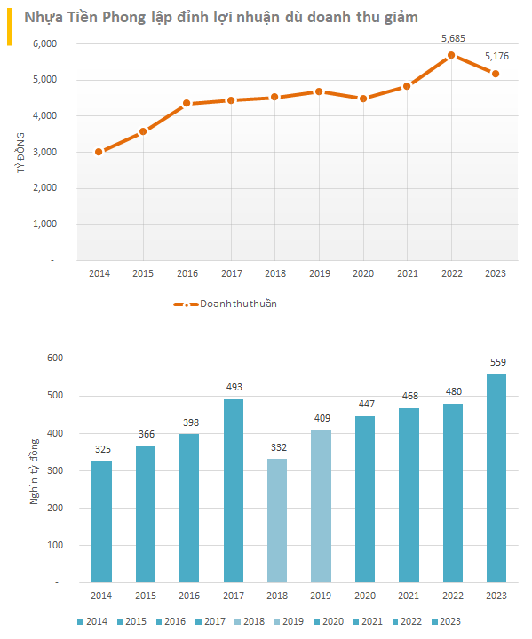 Lộ diện những cái tên báo lợi nhuận năm 2023 vượt đỉnh lịch sử- Ảnh 9.