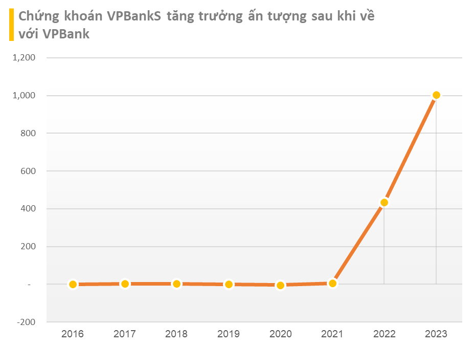 Lộ diện những cái tên báo lợi nhuận năm 2023 vượt đỉnh lịch sử- Ảnh 4.