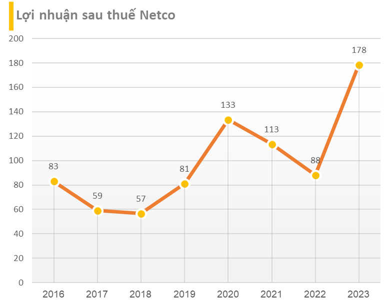 Lộ diện những cái tên báo lợi nhuận năm 2023 vượt đỉnh lịch sử- Ảnh 11.