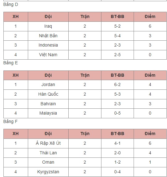 Xác định 5 đội tuyển sớm qua vòng bảng Asian Cup 2023- Ảnh 3.