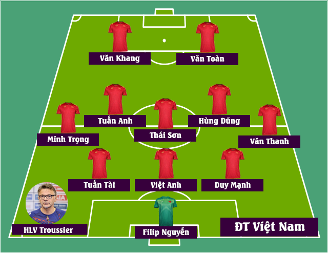 Đội hình Việt Nam vs Iraq: HLV Troussier thay hàng loạt vị trí; 4 trụ cột thời HLV Park Hang-seo trở lại?- Ảnh 3.