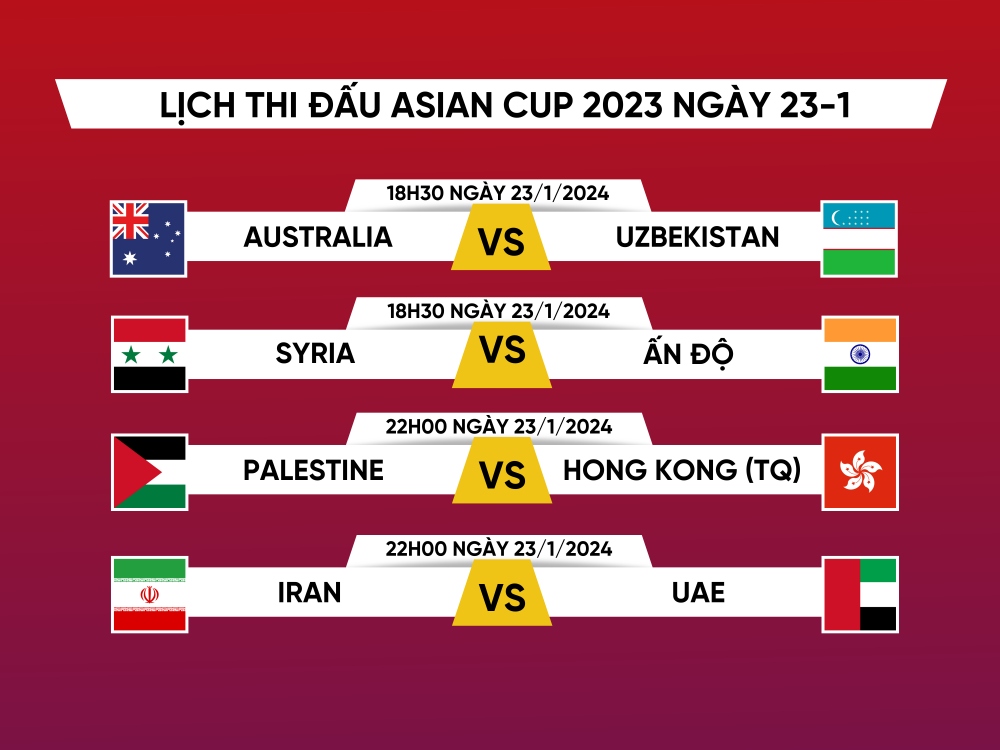 Lịch thi đấu và trực tiếp Asian Cup 2023 hôm nay 23/1- Ảnh 1.