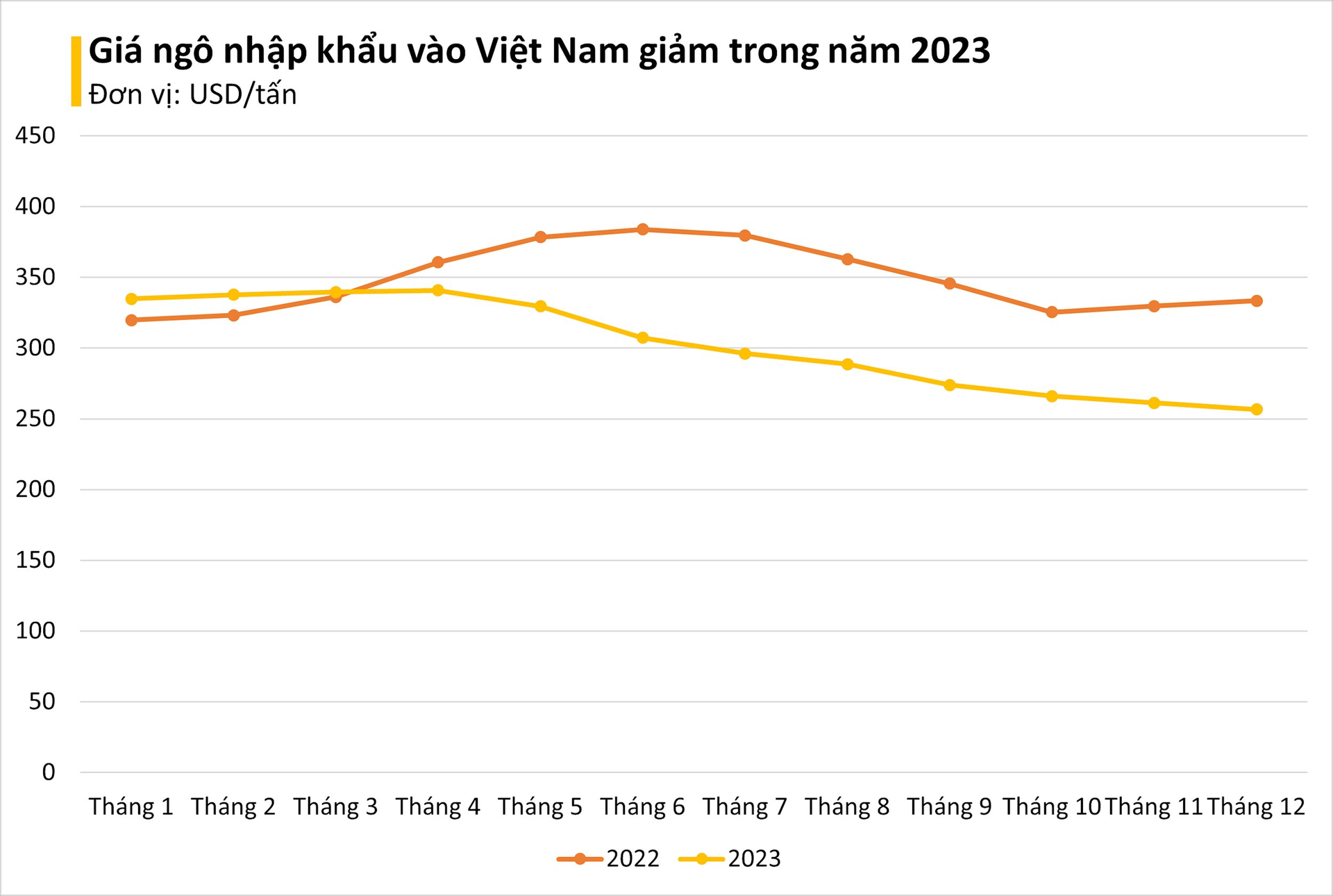 Không thiếu đất trồng, một loại hạt vẫn liên tục tràn vào Việt Nam với giá siêu rẻ: Brazil là tay buôn lớn nhất, nước ta nhập khẩu top đầu thế giới- Ảnh 3.