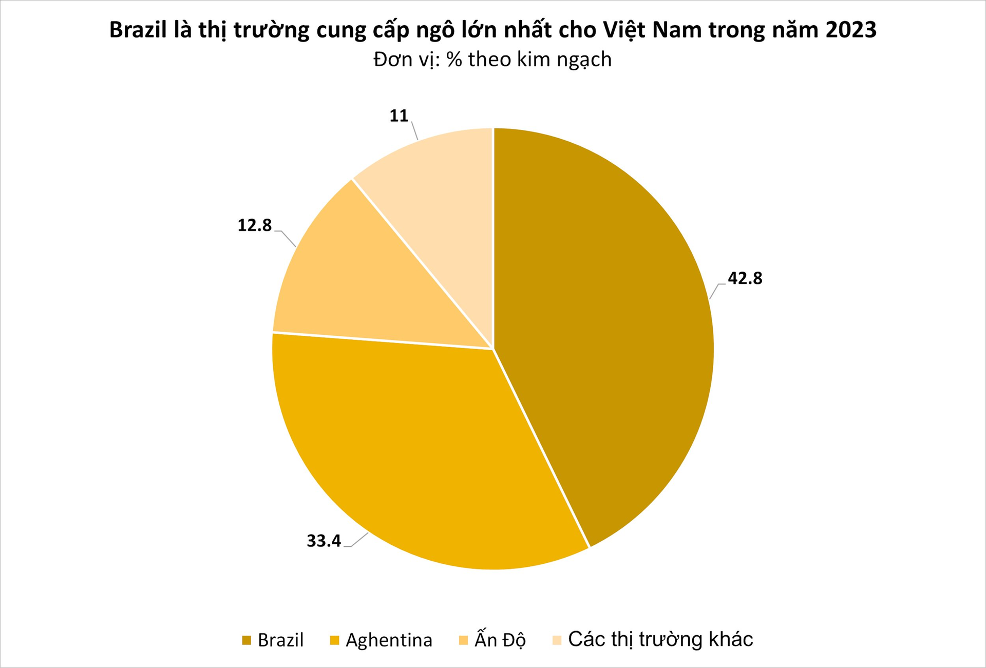 Không thiếu đất trồng, một loại hạt vẫn liên tục tràn vào Việt Nam với giá siêu rẻ: Brazil là tay buôn lớn nhất, nước ta nhập khẩu top đầu thế giới- Ảnh 5.