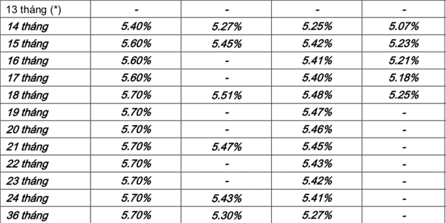 Thêm 2 ngân hàng tiếp tục giảm lãi suất tiết kiệm- Ảnh 2.