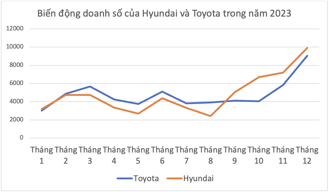 Toyota - Vị vua đang bị thách thức- Ảnh 2.