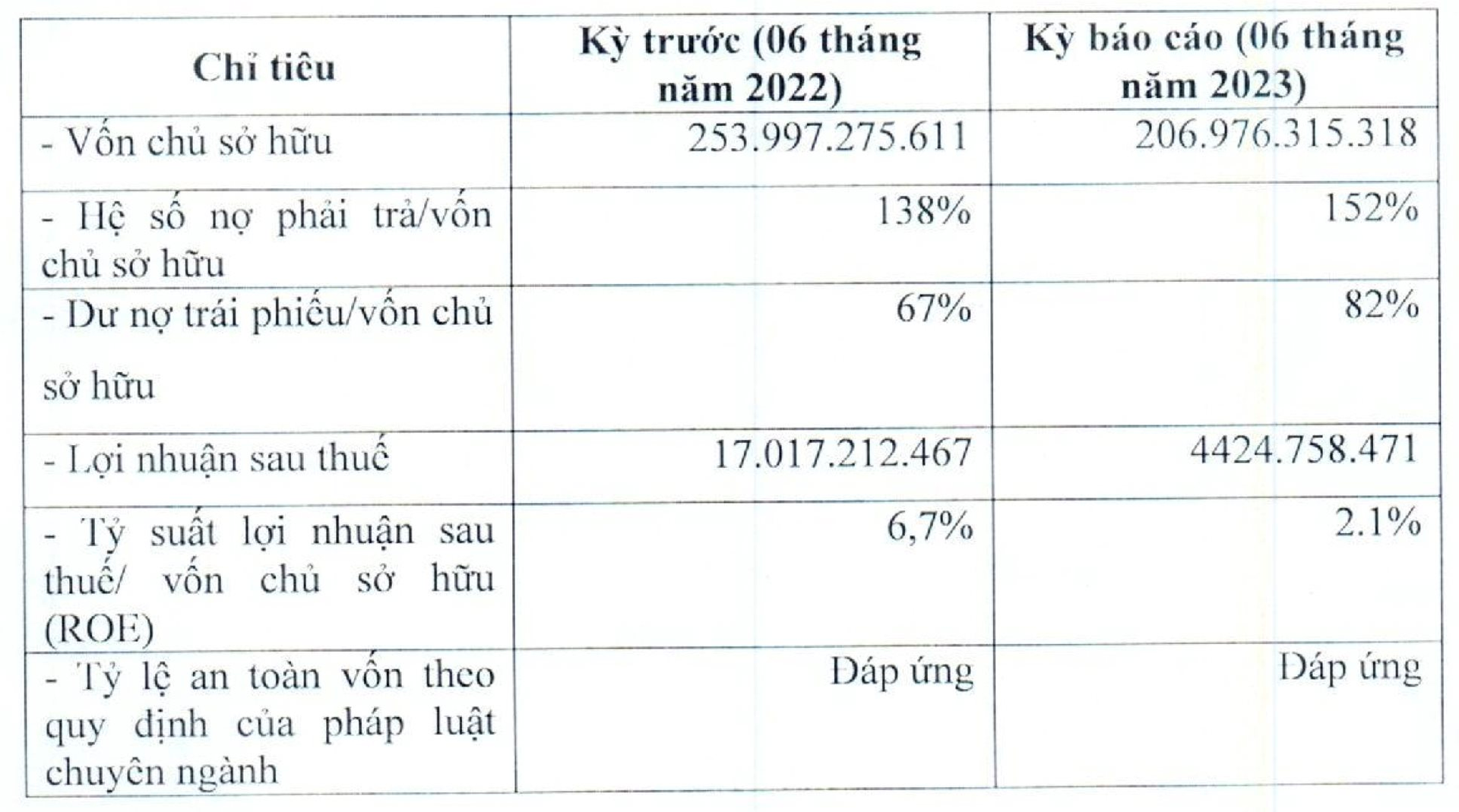 Bkav Pro của ông Nguyễn Từ Quảng: Từ mức giá 2.100 tỷ đồng, vay tiền cho giấc mơ Bphone
đến cú trượt về lợi nhuận và nợ khó đòi tại VNDirect- Ảnh 5.