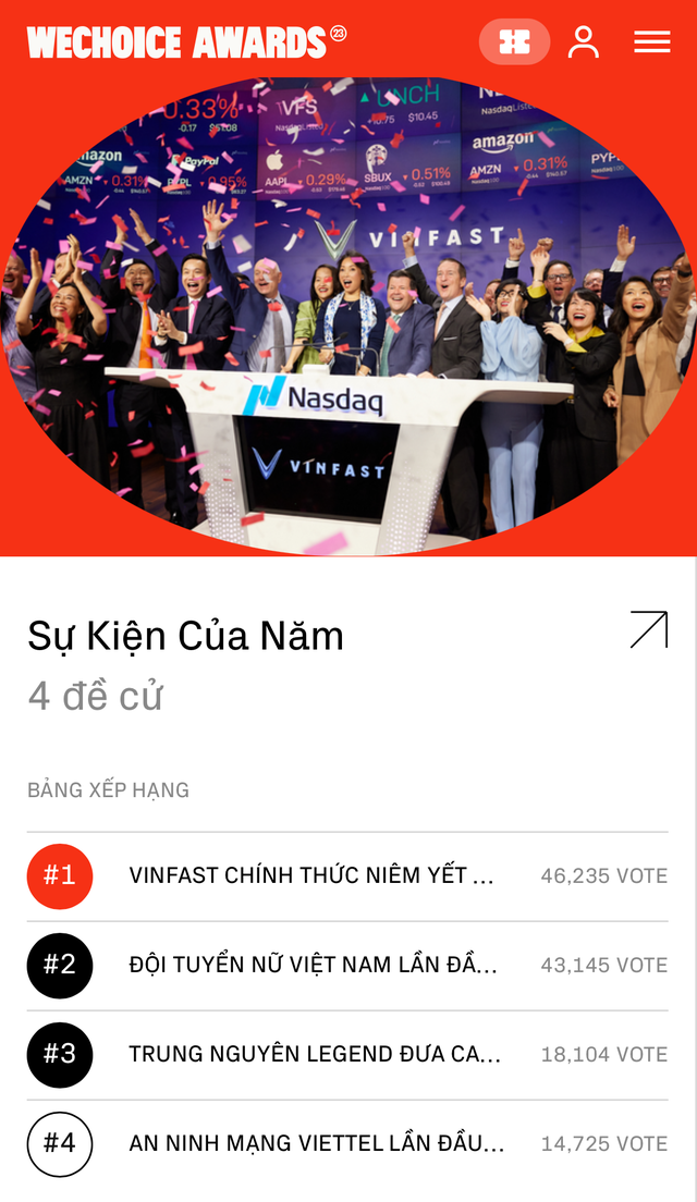 Hôm nay, cổng bình chọn WeChoice Awards 2023 sẽ đóng: Đừng bỏ lỡ cơ hội cuối cùng để vinh danh điều xứng đáng!- Ảnh 23.