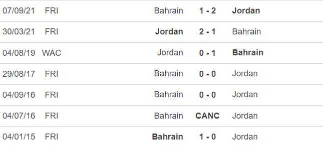 Nhận định Jordan vs Bahrain, 18h30 ngày 25/01: Trung Đông đại chiến- Ảnh 2.