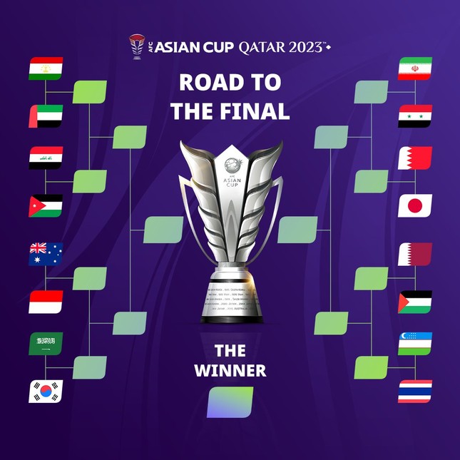 Phân nhánh vòng loại trực tiếp Asian Cup 2023: Indonesia gặp khó, Thái Lan có thể mơ mộng- Ảnh 2.