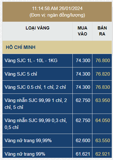 Giá vàng SJC hôm nay bật tăng mạnh- Ảnh 3.