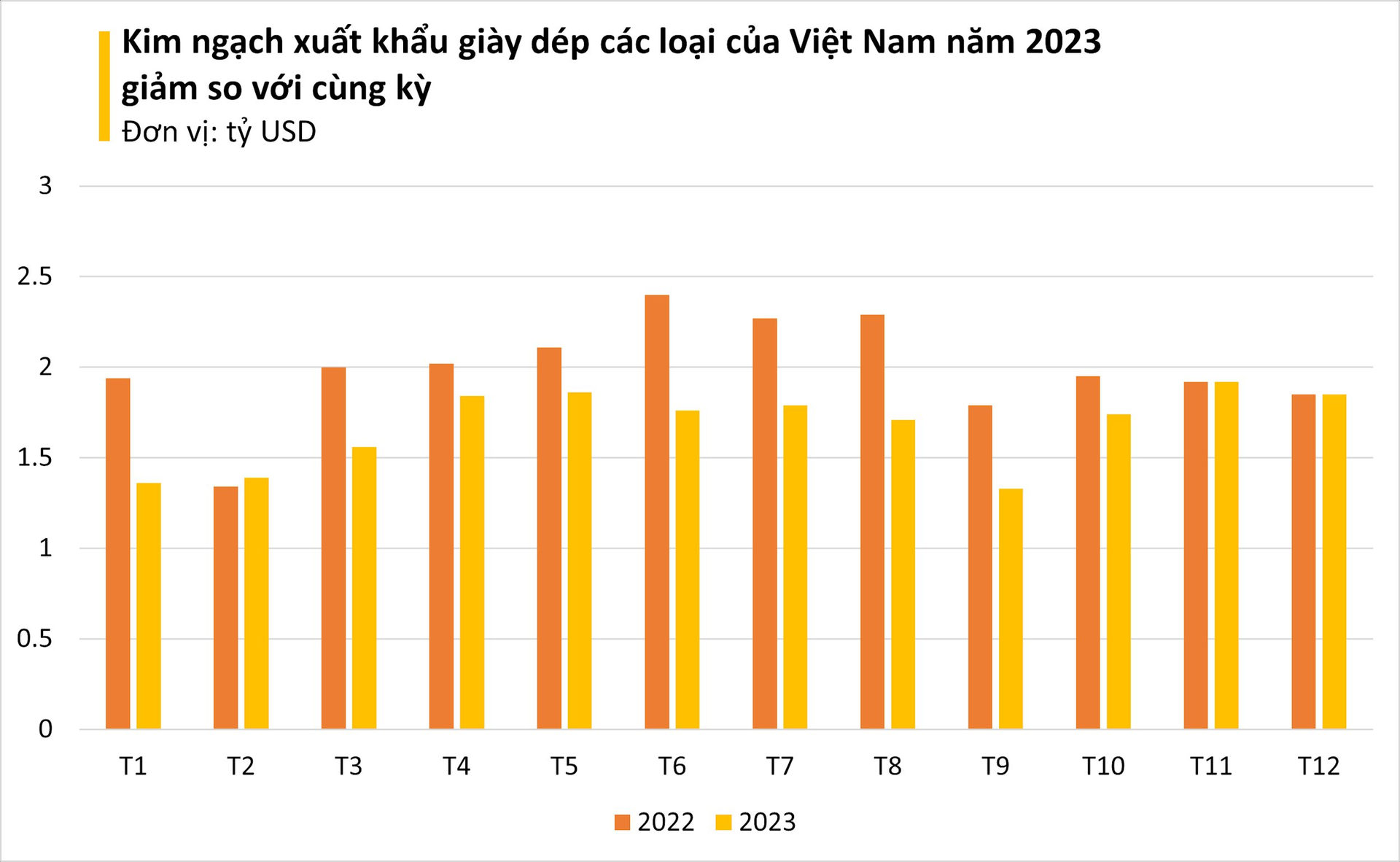 Kho vàng của Việt Nam được châu Âu ưu ái hết mực: Xuất khẩu thứ 2 thế giới, Indonesia 'thèm khát' một loại thuế mà Việt Nam đang hưởng- Ảnh 2.