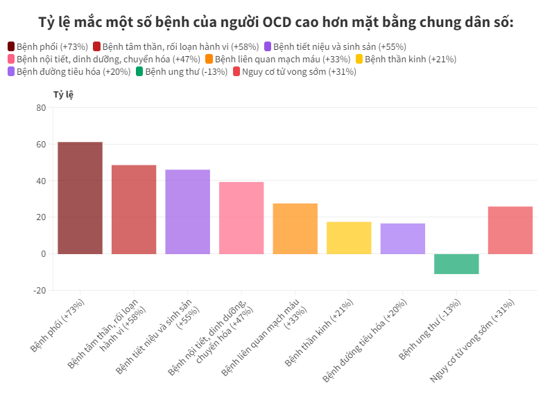 Người sạch sẽ, ngăn nắp quá mức có thể bị giảm tới 9 năm tuổi thọ: Làm sao để biết bạn có thuộc nhóm này hay không?- Ảnh 3.