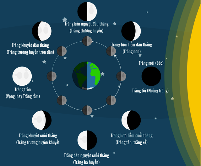 Suốt 8 năm nữa sẽ không có ngày 30 Tết: Các chuyên gia lý giải chi tiết nguyên nhân- Ảnh 1.