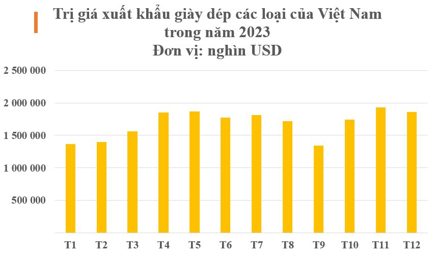 Kho báu này của Việt Nam tung hoành khắp 2/3 thế giới: Cạnh tranh với Trung Quốc vị trí đứng đầu thế giới, thu về hàng tỷ USD mỗi tháng- Ảnh 2.