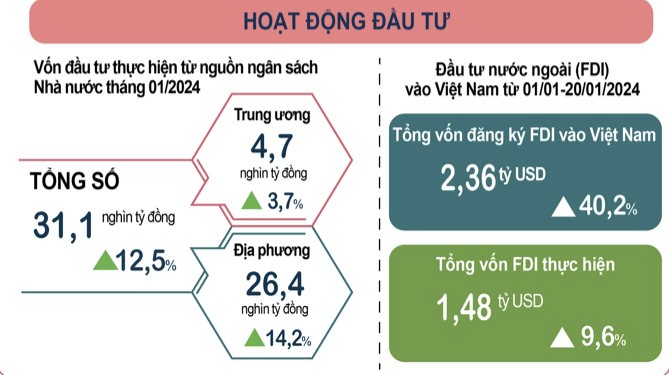 Có 13.500 doanh nghiệp thành lập mới trong tháng 1/2024- Ảnh 6.