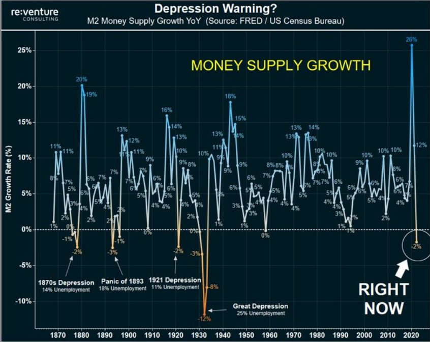 Chỉ báo suy thoái chưa từng sai trong 65 năm dự đoán điều gì sắp đến với nền kinh tế số một thế giới?- Ảnh 4.