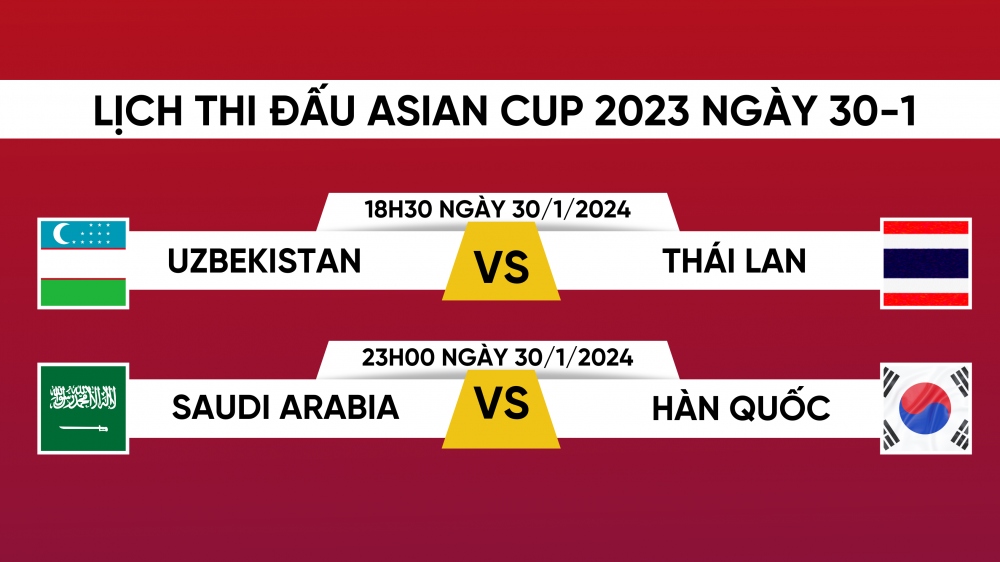 Lịch thi đấu và trực tiếp Asian Cup 2023 hôm nay 30/1- Ảnh 1.