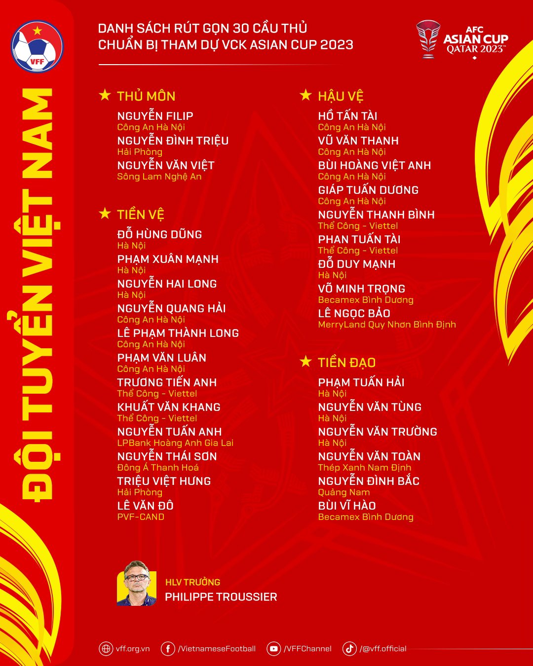 Lộ đấu pháp chiến thuật của tuyển Việt Nam tại Asian Cup 2023- Ảnh 10.