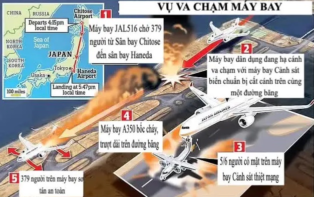 Việt Nam tăng cường đảm bảo an toàn sau vụ tai nạn máy bay ở Nhật Bản
