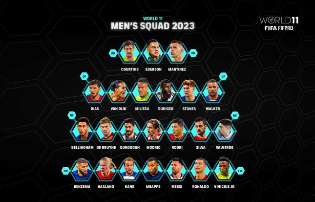 Ronaldo và Messi lọt vào đề cử đội hình tiêu biểu năm 2023- Ảnh 1.