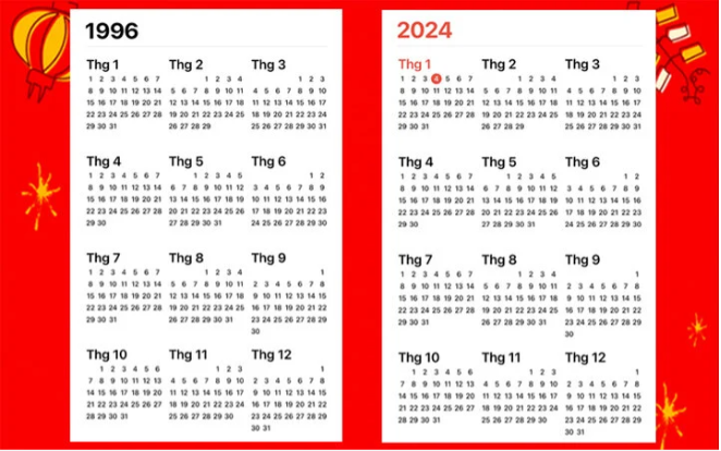 Lịch dương năm 2024 giống hệt 1996, vậy lịch âm năm Giáp Thìn 2024 &quot;giống hệt&quot; năm nào?