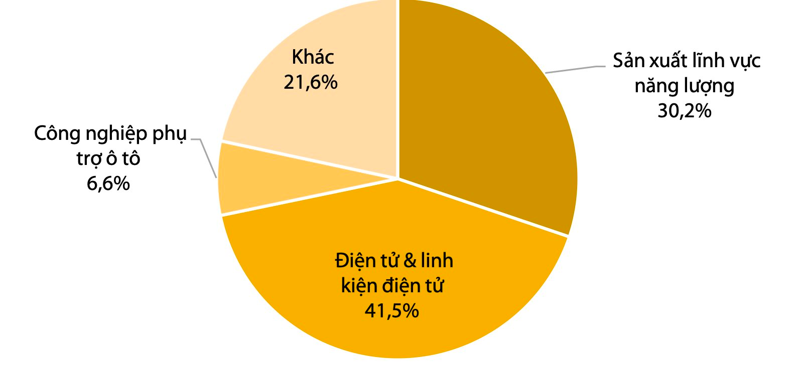 DN Đài Loan, Trung Quốc tăng cường rót vốn vào Việt Nam: Tập trung vào linh kiện điện tử, năng lượng tái tạo…- Ảnh 2.