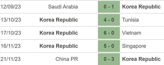 Nhận định Iraq vs Hàn Quốc, 20h00 ngày 06/01: Bước chạy đà hoàn hảo- Ảnh 3.