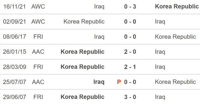 Nhận định Iraq vs Hàn Quốc, 20h00 ngày 06/01: Bước chạy đà hoàn hảo- Ảnh 4.