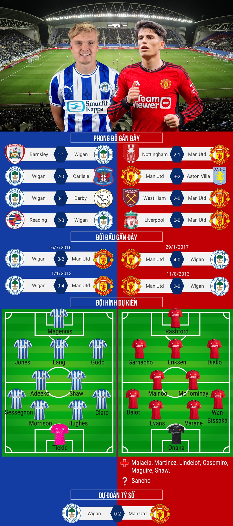 Dự đoán tỷ số, đội hình xuất phát trận Wigan - MU- Ảnh 1.