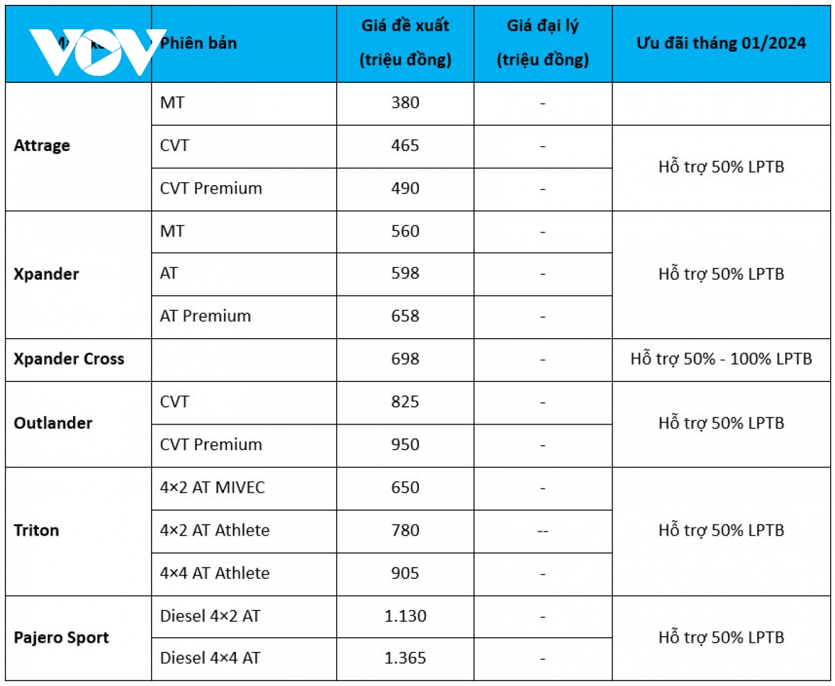 Bảng giá xe ô tô Mitsubishi tháng 1/2024: Tất cả đều được hỗ trợ phí trước bạ- Ảnh 3.