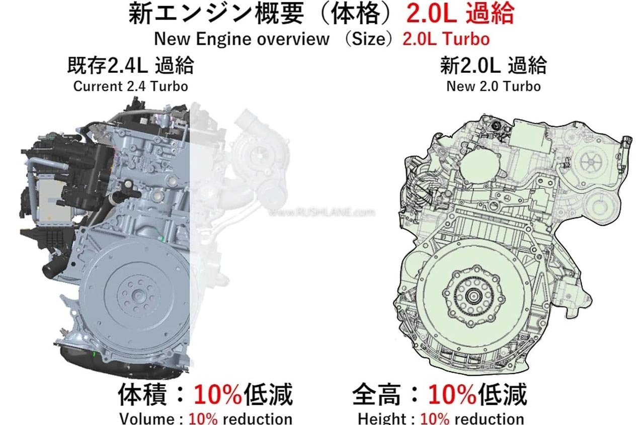 Toyota Fortuner, Hilux 2025 lộ thông tin động cơ mới: 2.0L tăng áp, nhiều công suất đầu ra, tăng hiệu suất nhiệt, giảm khí thải- Ảnh 3.