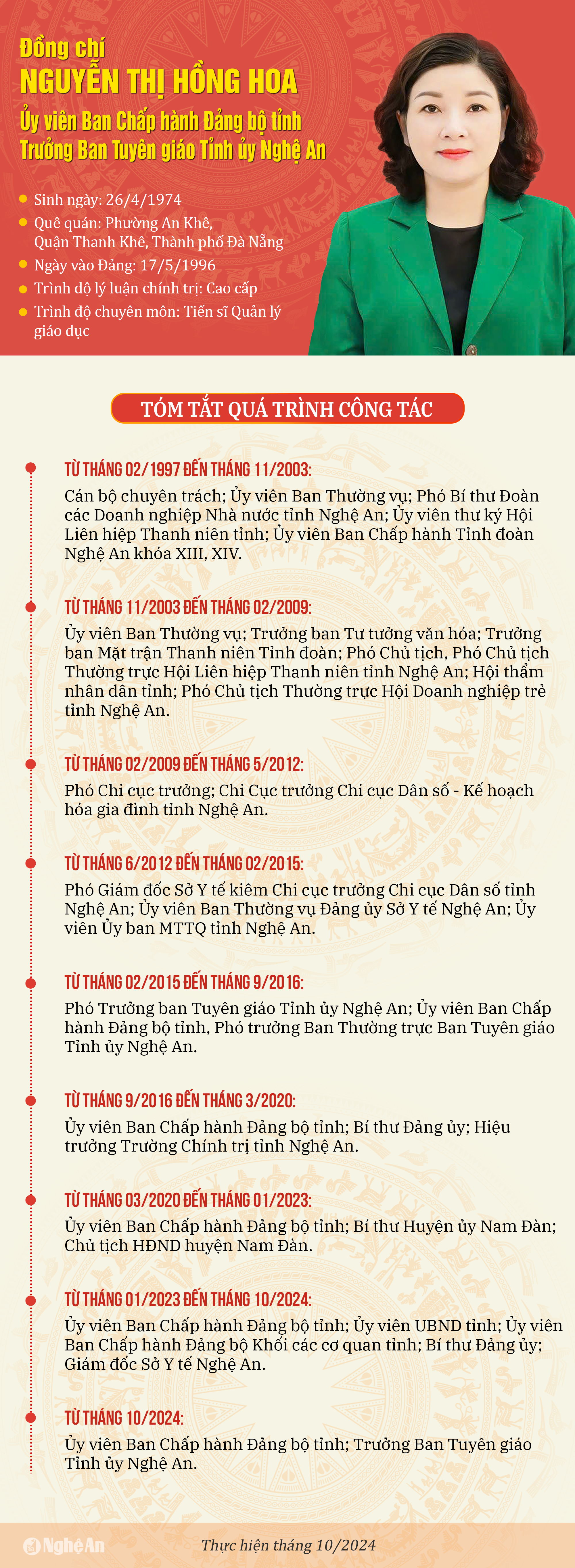 Bổ nhiệm Nguyễn Thị Hồng Hoa làm Trưởng Ban Tuyên giáo tỉnh ủy Nghệ An - Ảnh 3.