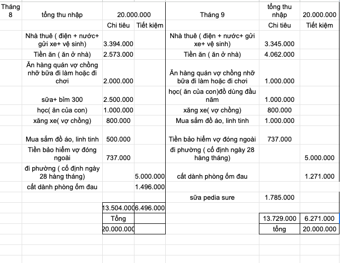 Thu nhập 20 triệu, tiết kiệm được 6 triệu/tháng, mẹ bỉm muốn vay 1 tỷ để mua nhà nhưng ai cũng can- Ảnh 1.