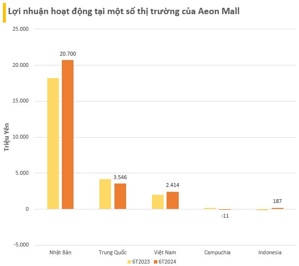 Aeon Mall mất hàng trăm tỷ đồng vì huỷ dự án trung tâm thương mại ở Hoàng Mai - Ảnh 2.