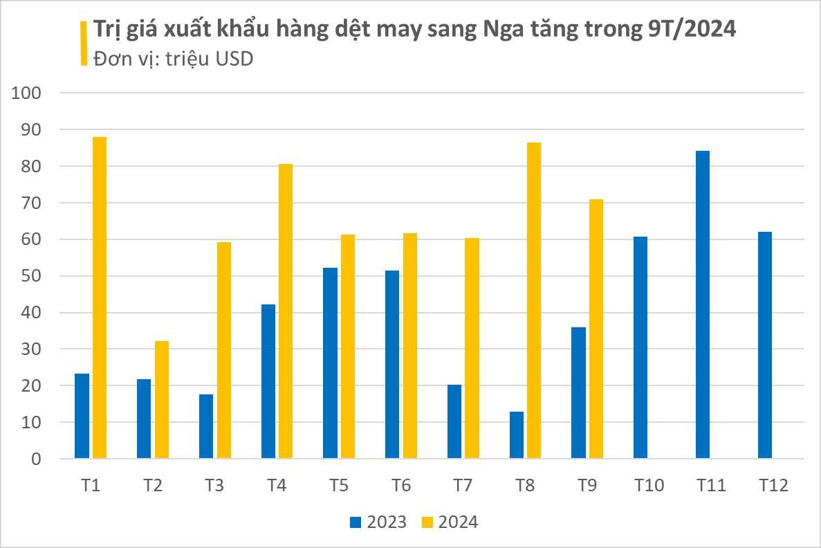 "Mỏ vàng" của Việt Nam được hơn nửa thế giới săn đón: thu về hàng chục tỷ USD, các cường quốc Mỹ, Nga tích cực chốt đơn - Ảnh 3.