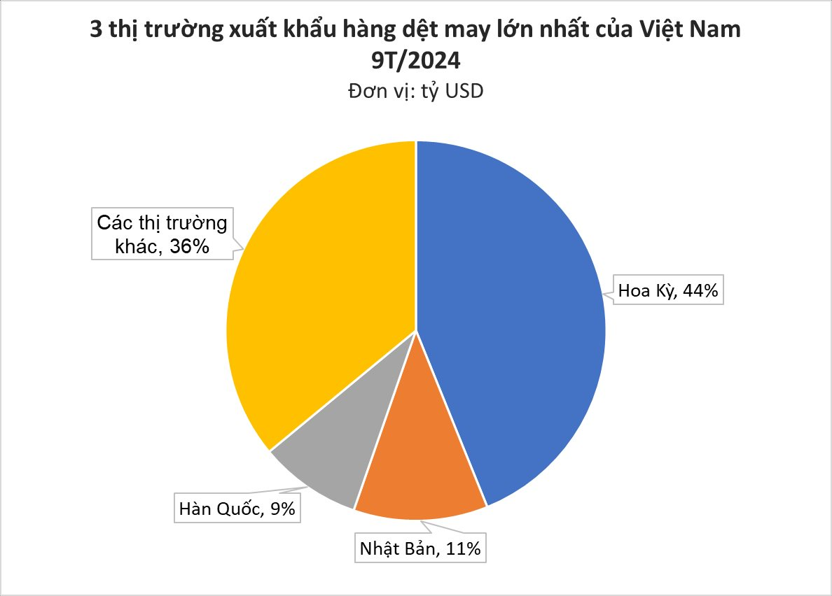 "Mỏ vàng" của Việt Nam được hơn nửa thế giới săn đón: thu về hàng chục tỷ USD, các cường quốc Mỹ, Nga tích cực chốt đơn - Ảnh 2.