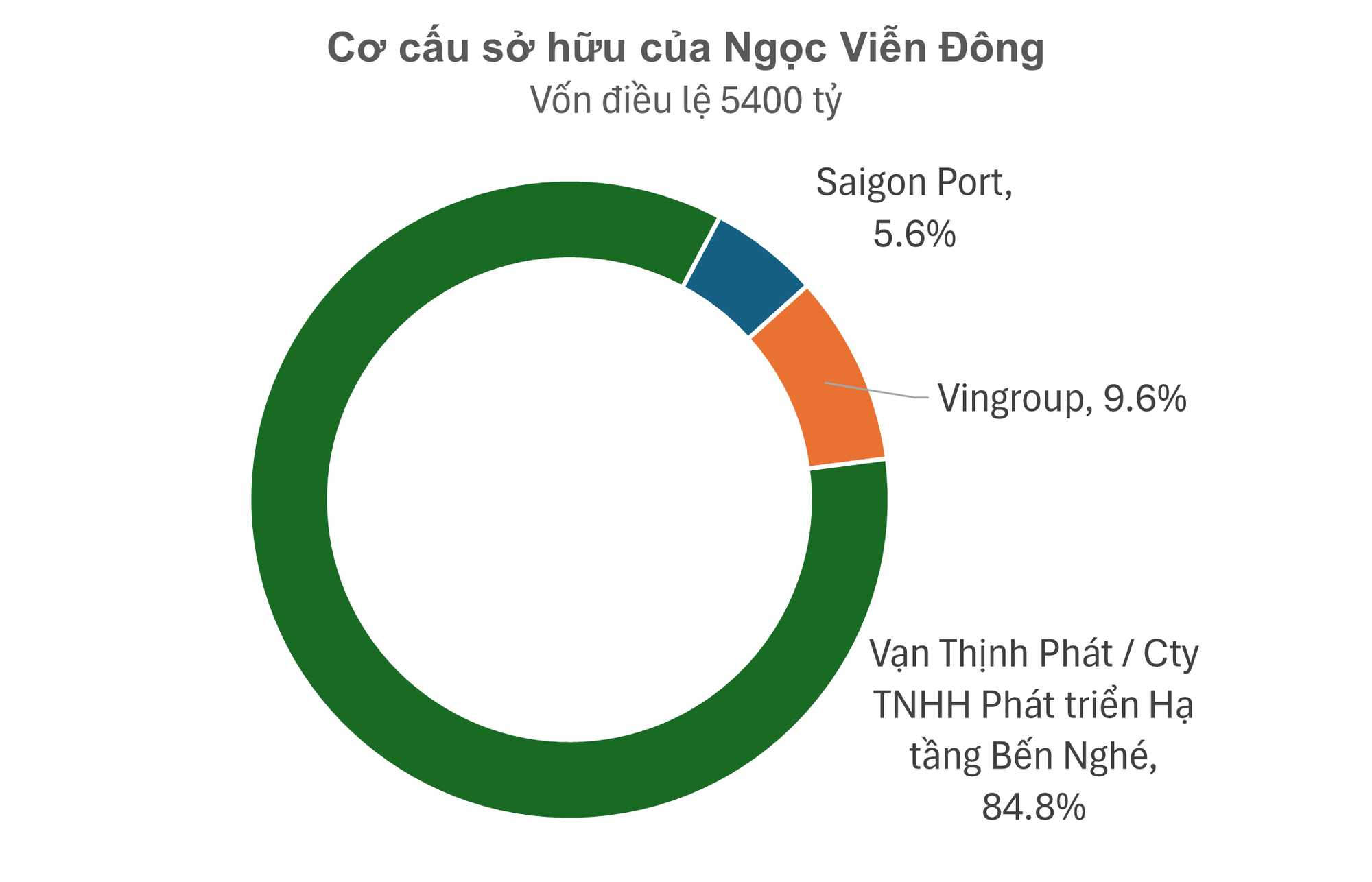 Toàn cảnh dự án 11.000 tỷ tại cảng Sài Gòn, cách Quận 1 chỉ một cây cầu mà Trương Mỹ Lan muốn bán để đền bù- Ảnh 5.