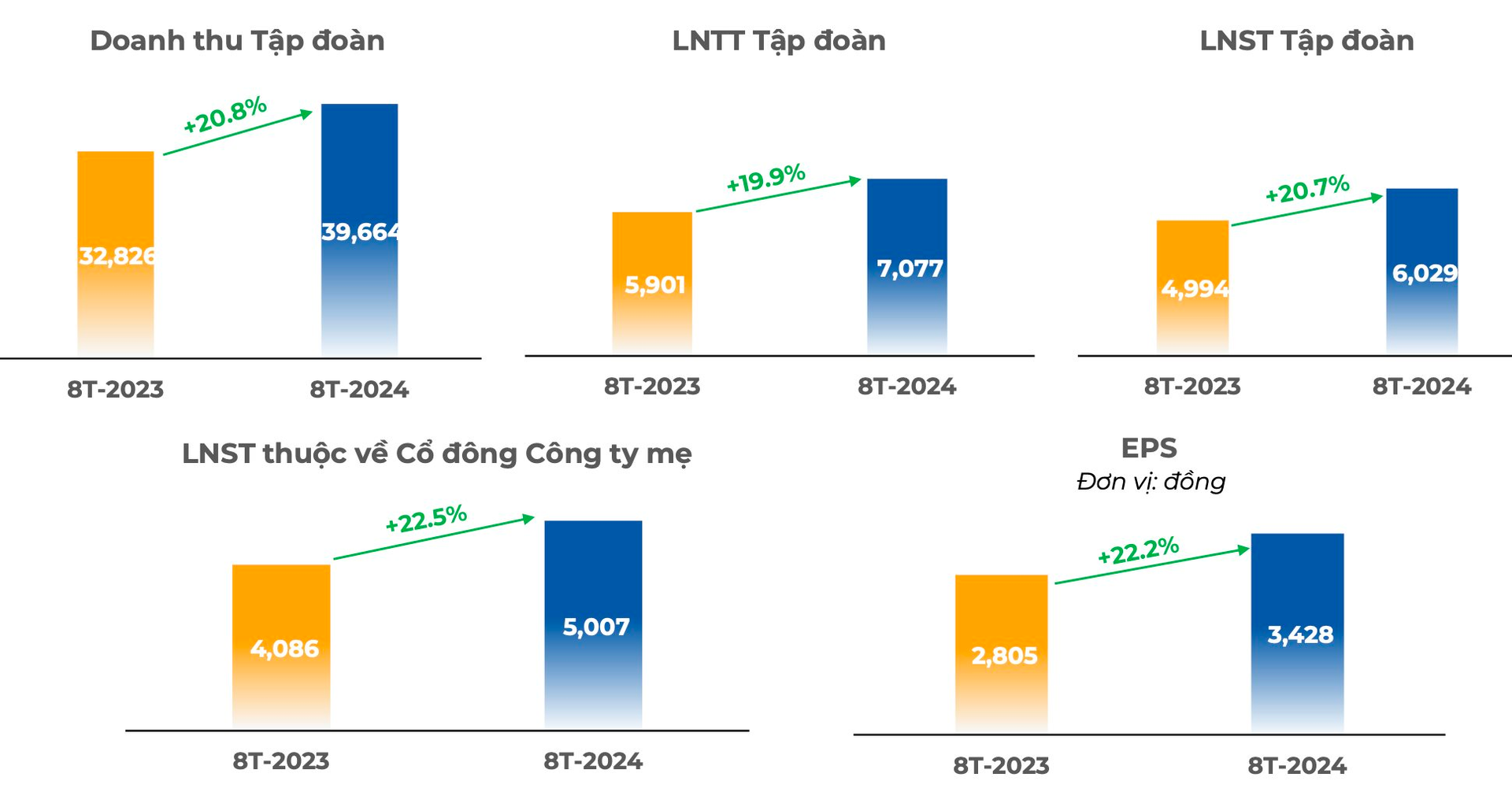 Tăng gần 70% từ đầu năm, tài sản của ông Trương Gia Bình và các lãnh đạo chủ chốt FPT cán mốc 1 tỷ USD - Ảnh 4.