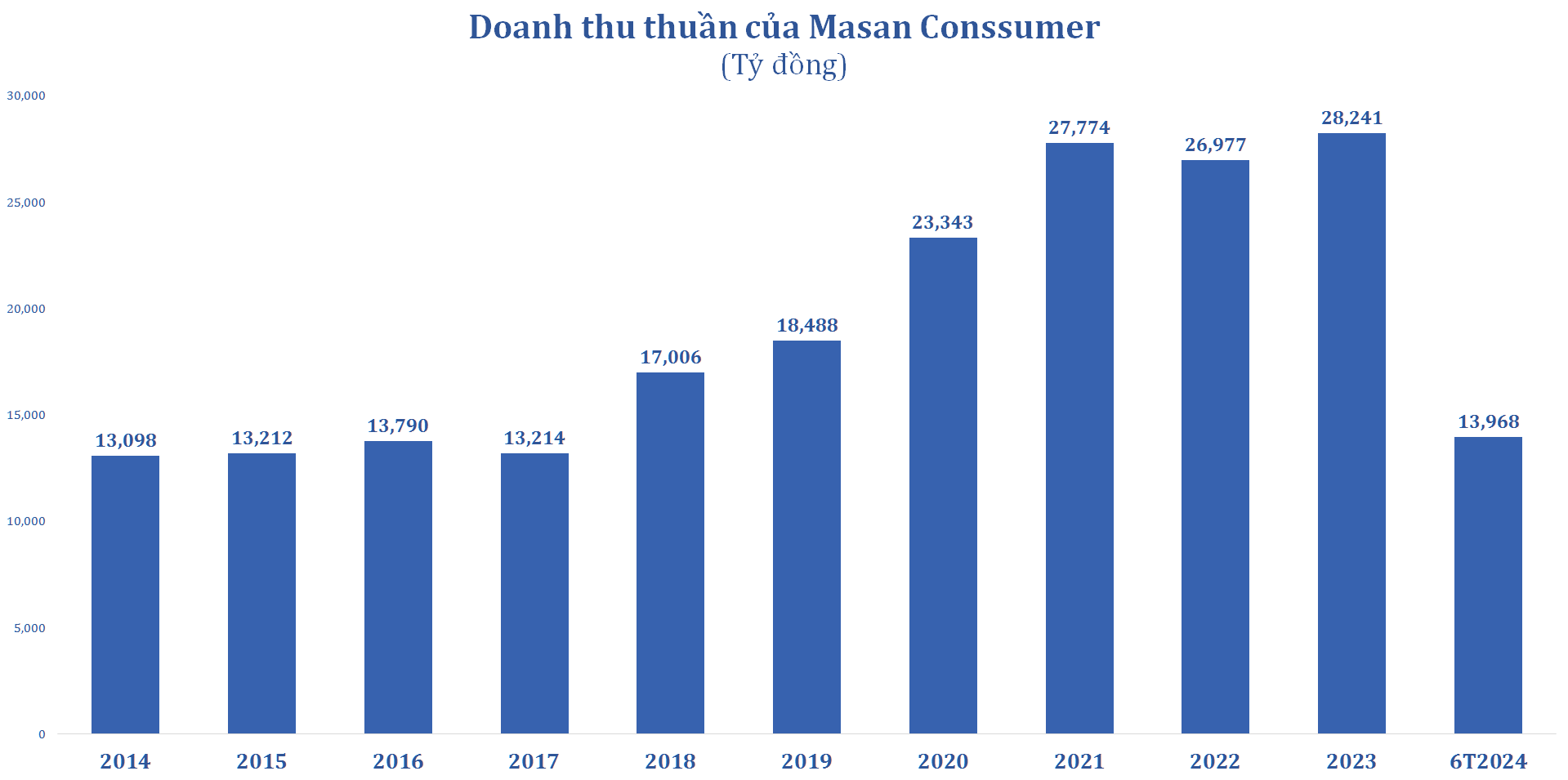 Bắc có Winmart, Nam có Bách Hoá Xanh, cuộc đấu ngành bán lẻ ngày càng gay cấn- Ảnh 1.