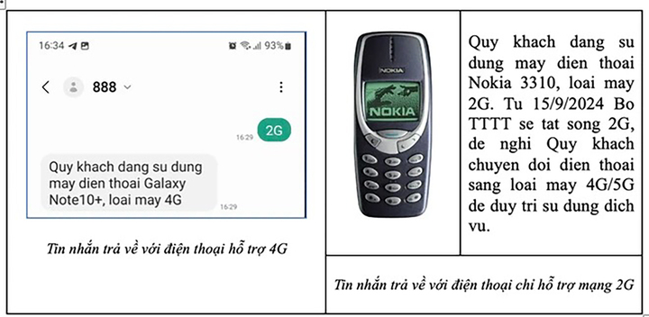 Những cách tra cứu điện thọai 2G hay 4G nhanh và hiệu quả nhất - Ảnh 2.