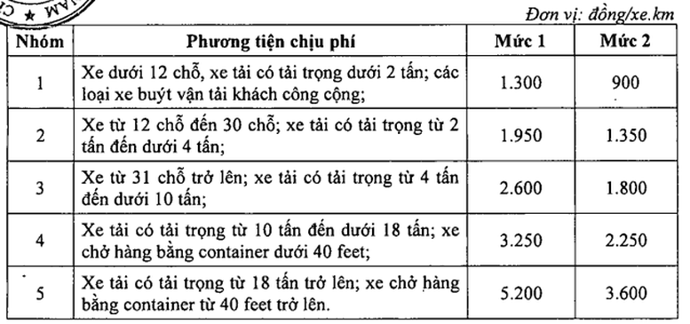 5 Nhóm đối tượng chịu phí sử dụng đường bộ cao tốc từ 900 đến 5 . 200 Đồng / xe . Km - Ảnh 2.